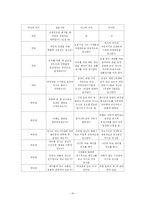 [국제경영] 피자헛과 미스터피자 글로벌경영사례-10