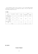 [국제경영] 피자헛과 미스터피자 글로벌경영사례-16