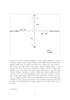 [국제경영] 피자헛과 미스터피자 글로벌경영사례-17