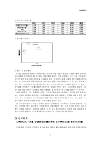 [마케팅] CJ그룹 및 CJ 경쟁사 점유율 매트릭스 분석-2