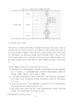 [농산물 유통] 민속주 유통의 현황과 문제점 및 개선방안-6