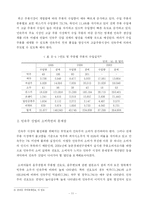 [농산물 유통] 민속주 유통의 현황과 문제점 및 개선방안-11