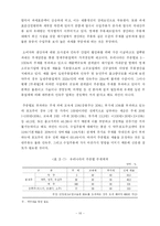 [농산물 유통] 민속주 유통의 현황과 문제점 및 개선방안-16