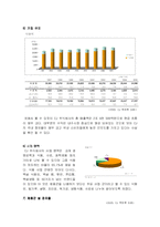 [기업과 환경] CJ 주식회사 기업분석 및 환경 활동과 LCA 조사-5