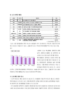 [기업과 환경] CJ 주식회사 기업분석 및 환경 활동과 LCA 조사-9