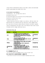 [기업과 환경] CJ 주식회사 기업분석 및 환경 활동과 LCA 조사-10