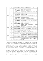 [서비스운영관리] CGV의 서비스-7