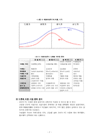 [마케팅] 프락심 사례-2