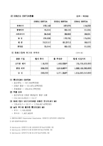 [기업가치평가, 기업재무] 롯데제과 기업 가치 평가-5
