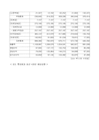[기업가치평가, 기업재무] 롯데제과 기업 가치 평가-8