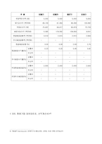 [기업가치평가, 기업재무] 롯데제과 기업 가치 평가-9