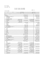 [기업가치평가, 기업재무] 롯데제과 기업 가치 평가-10