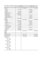 [기업가치평가, 기업재무] 롯데제과 기업 가치 평가-13