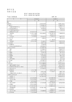 [기업가치평가, 기업재무] 롯데제과 기업 가치 평가-14