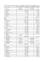 [기업가치평가, 기업재무] 롯데제과 기업 가치 평가-15