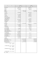 [기업가치평가, 기업재무] 롯데제과 기업 가치 평가-18