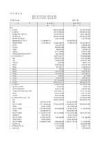 [기업가치평가, 기업재무] 롯데제과 기업 가치 평가-19