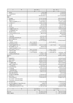 [기업가치평가, 기업재무] 롯데제과 기업 가치 평가-20