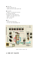 [생산운영] 한샘의 ERP 구축-6