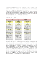 [생산운영] 한샘의 ERP 구축-7