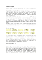 [생산운영] 한샘의 ERP 구축-8