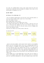 [생산운영] 한샘의 ERP 구축-10