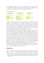 [생산운영] 한샘의 ERP 구축-11