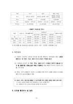 [전시정책] 문화관광부 -실업 및 청년실업 정책에 관하여-20