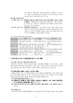 재무관리 과제물-5