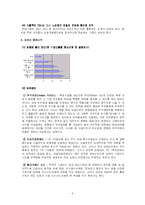 재무관리 과제물-8