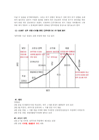 [PR론] CJ 주식회사 위기관리(만두파동 사건 중심)-7