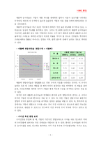 [회계원리] HSBC증권 추천 주식 투자 기업 - 제과산업 편-7