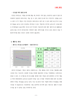 [회계원리] HSBC증권 추천 주식 투자 기업 - 제과산업 편-10