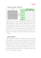 [회계원리] HSBC증권 추천 주식 투자 기업 - 제과산업 편-11