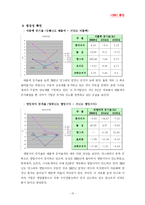 [회계원리] HSBC증권 추천 주식 투자 기업 - 제과산업 편-12