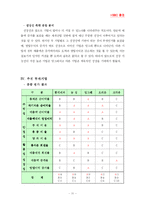 [회계원리] HSBC증권 추천 주식 투자 기업 - 제과산업 편-13