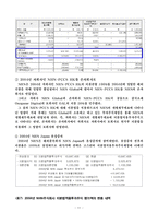 [고급회계] 해외종속법인 연결사례 - 엔씨소프트와 NHN주식회사를 중심으로-12