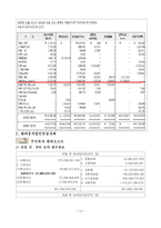 [고급회계] 해외종속법인 연결사례 - 엔씨소프트와 NHN주식회사를 중심으로-14