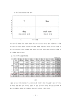 [경영실패사례] TG삼보컴퓨터의 몰락 원인-12