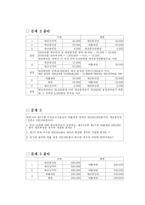 연습문제(매출채권)-4