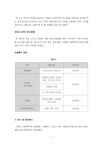 [서비스경영] 한식당의 서비스 품질 만족도와 차별화된 서비스 설계가 고객만족에 미치는 영향-7