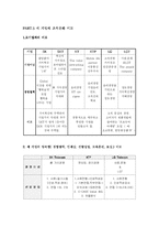 [조직문화비교] 이동통신 3사(SK Telecom, KTF, LG Telecom) 조직문화 비교-10