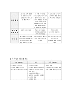 [조직문화비교] 이동통신 3사(SK Telecom, KTF, LG Telecom) 조직문화 비교-11