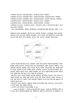[경영학] 한겨레 사설 비평 -국민 기업 삼성의 현재 그리고 나아갈 길-10