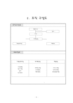 [사업계획서] 여행사 사업계획서-6