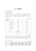 [사업계획서] 여행사 사업계획서-7