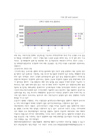[사업계획서] 여행사 사업계획서-8