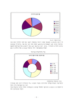 [사업계획서] 여행사 사업계획서-10