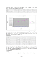 [사업계획서] 여행사 사업계획서-11