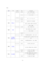 [사업계획서] 여행사 사업계획서-17
